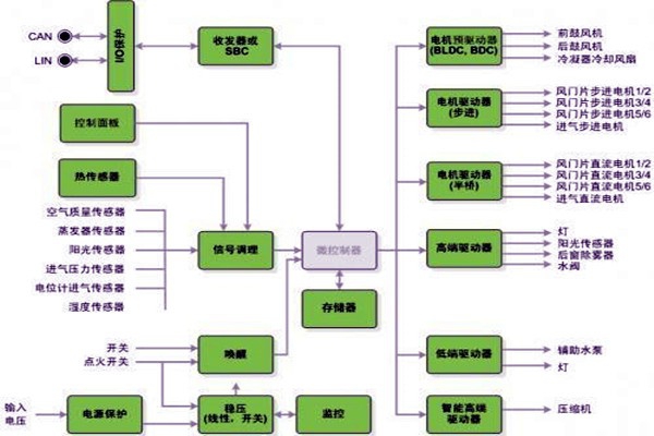 新晃空調系統兩大實施要點！