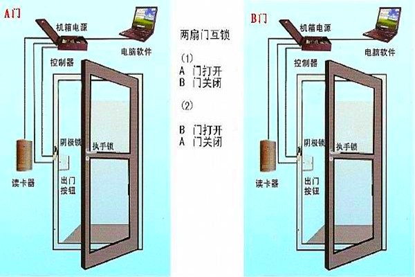 周海冰教你規劃好智能樓宇自控系統的門禁！