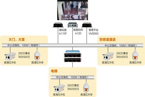 樓宇自動化系統如何實時監控？