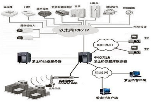 樓宇控制系統(tǒng)組態(tài)庫(kù)原理！