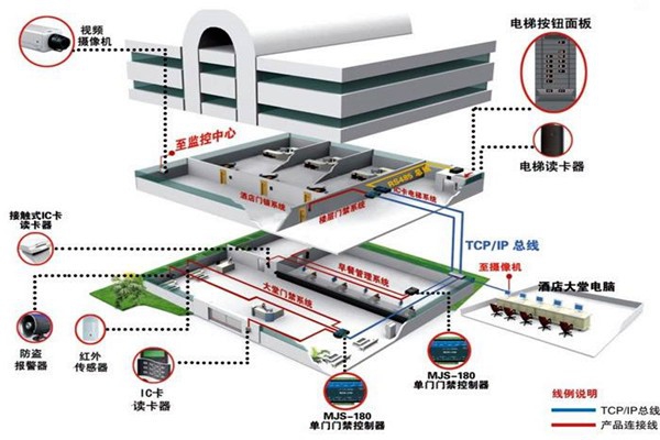 樓宇控制系統(tǒng)工程項(xiàng)目集成管理的設(shè)計(jì)步驟！