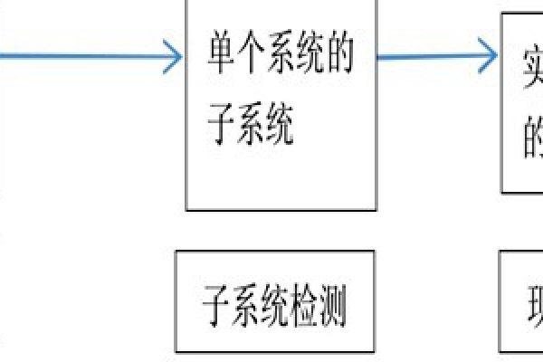 樓宇自動化系統正規的檢測方法！