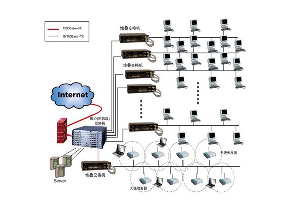 樓宇自控系統設計方案！
