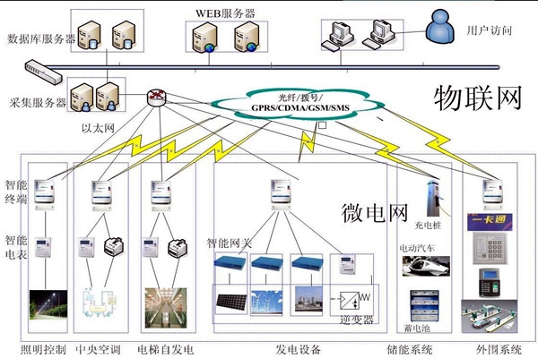 樓宇自動化系統(tǒng)的精彩內容不容錯過！