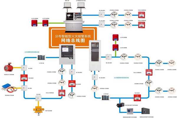 樓宇自動化系統的消防需求！