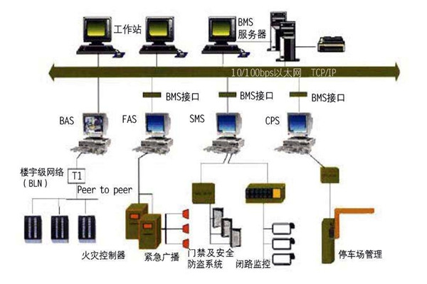 智能樓宇自控系統(tǒng)的施工準(zhǔn)備與施工安裝步驟！