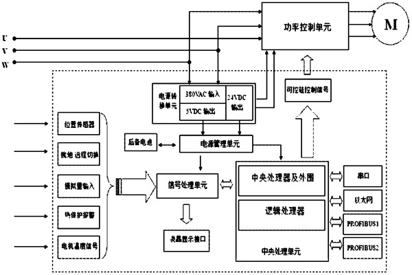 樓宇自控系統對電源有什么要求？