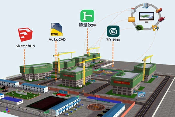 樓宇智能化技術與BIM技術的關聯！