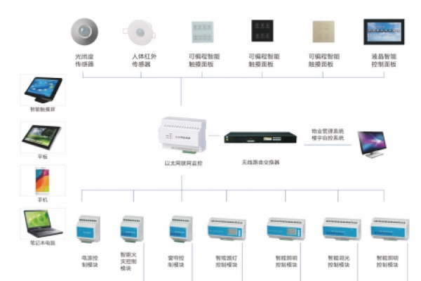 老舊商場節能減排新手段，來自樓宇智能化的智慧解決方案