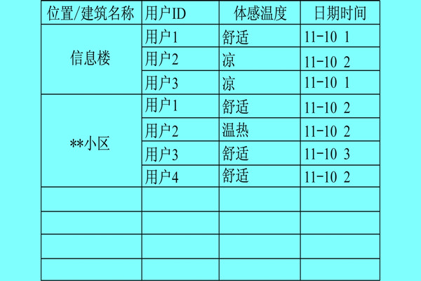 樓宇自控系統(tǒng)利用體感溫度實(shí)現(xiàn)智能化？