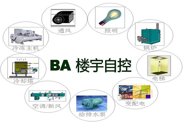樓宇智能化系統為能源管理提供了哪些便利？
