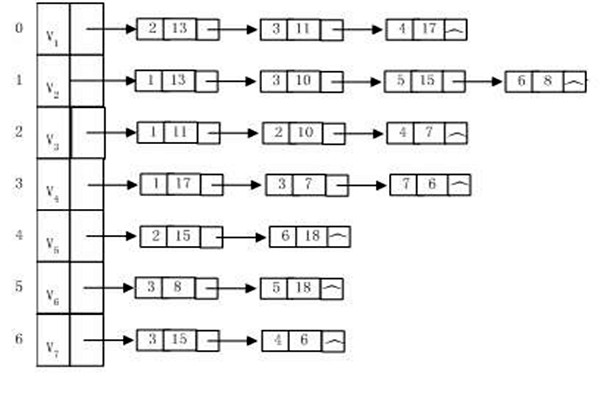 樓宇自動化系統(tǒng)建設算法圖同構(gòu)一說！