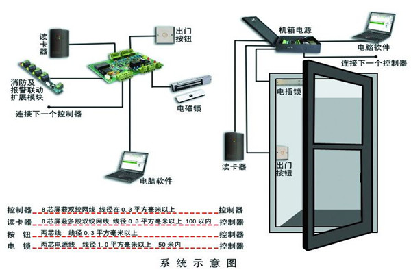樓宇智能化系統確保安全性！