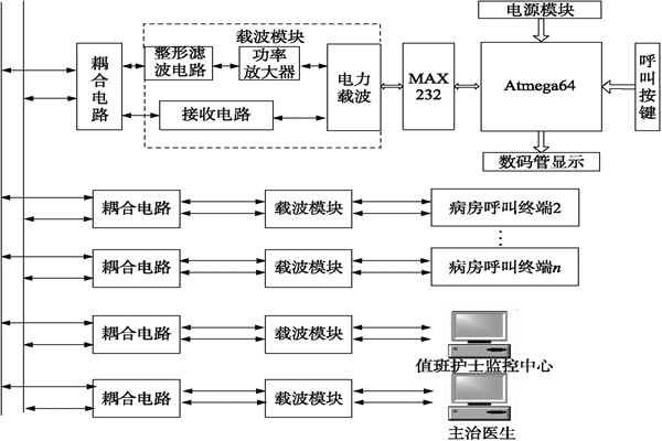 醫(yī)院呼叫系統總體方案及工作原理! 醫(yī)院呼叫系統總體方案及工作原理!