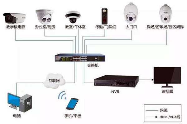 樓宇自控弱電系統的安裝事項！