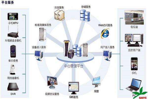智能樓宇自控系統如何負責樓宇安全？