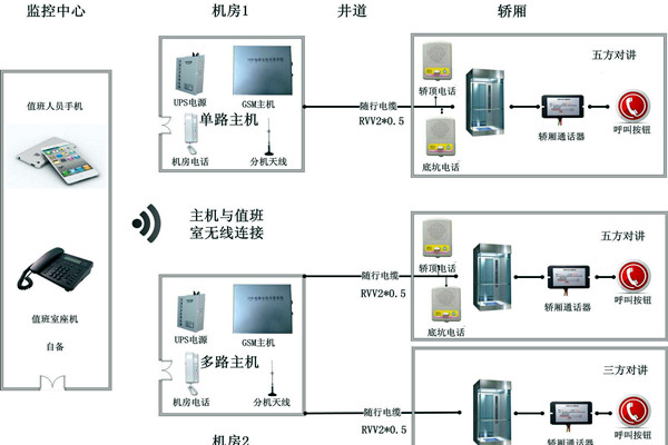 智能樓宇控制系統(tǒng)無線對講系統(tǒng)的設計！
