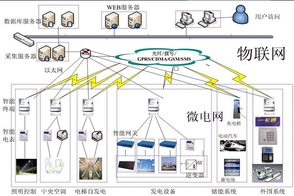 樓宇自動化系統的精彩內容不容錯過！