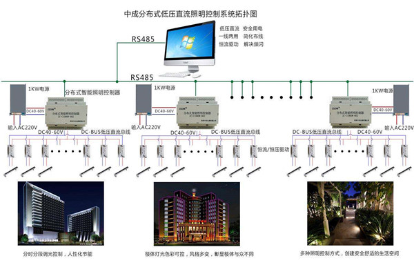 智能樓宇自控系統(tǒng)照明設(shè)計進(jìn)行中！(圖1)