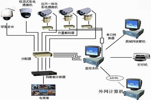 樓宇自控系統(tǒng)主要的功能模塊！