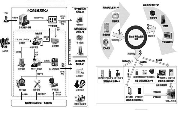 樓宇自控系統施工前需要落實哪兩大預備程序？