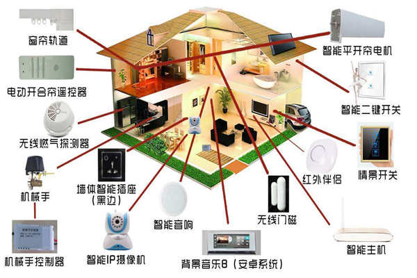 智能家居系統是如何落實樓宇智能化的？(圖1)